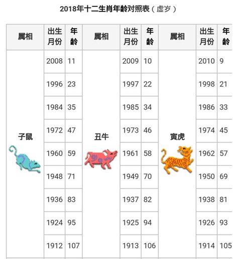 58年属什么|【十二生肖年份】12生肖年齡對照表、今年生肖 